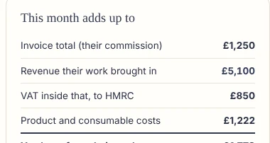 One person's month: what they invoiced, the revenue their work brought in, VAT, costs, and what the clinic keeps