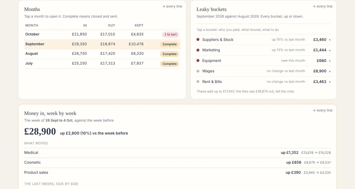 The months list and the leaky buckets side by side
